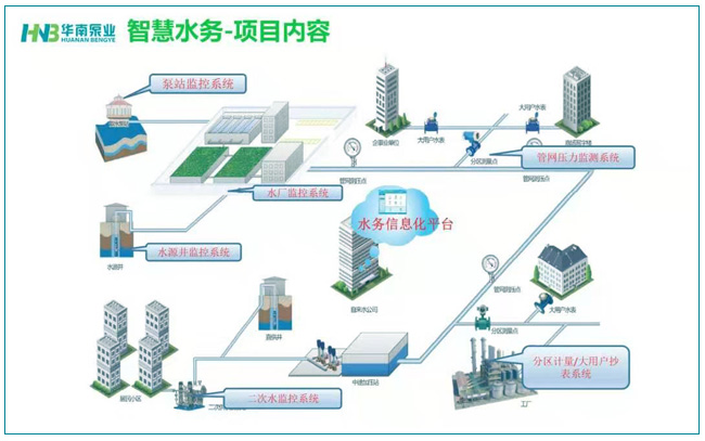 智慧水務的建設(shè)，勢在必行